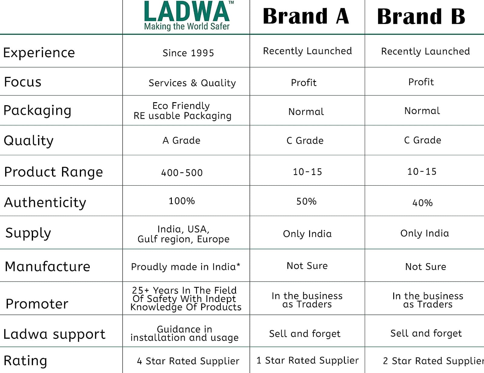 LADWA Set of 2 Q Please (Q Manager), 202 Grade Extendable 2.25 mtr Hook Type Stanchions Barrier Accessories Steel Barricade, Que Manager with A3 Sign Plate - Blue Tape view 4