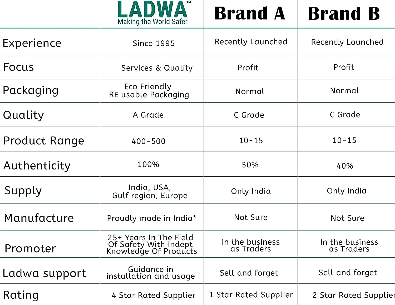 LADWA Triangle Signage 600mm - Right Hand Curve view 2